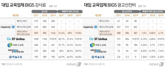 © News1 이지원 디자이너