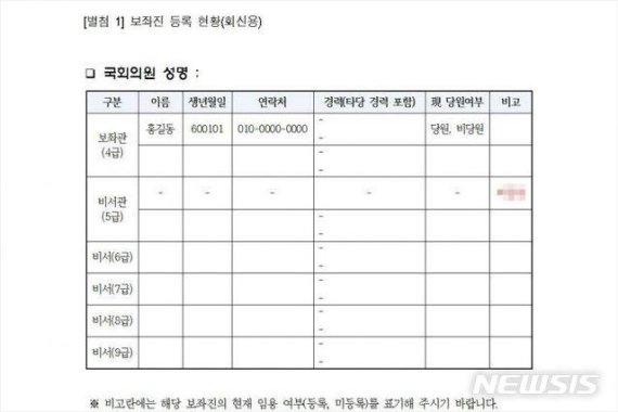 [서울=뉴시스]김용판 미래통합당 의원은 지난 6월초 더불어민주당이 소속 국회의원실로 공문을 보내 모든 보좌진의 이름과 연락처, 타당(他黨) 경력, 당원 가입 여부 등을 표기해 제출하라는 지시를 내렸다고 주장했다.(자료=김용판 미래통합당 의원실 제공)