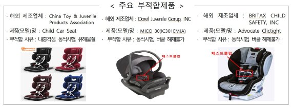 국가기술표준원 제공