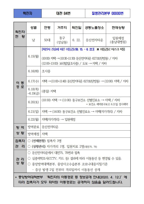 대전지역 코로나19 84번 확진자 동선