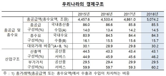 자료 : 한국은행