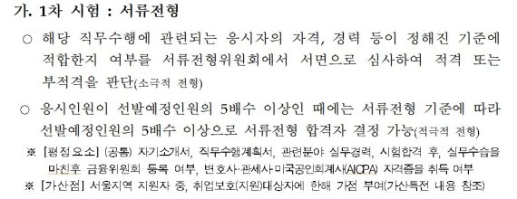 국방부 산하 국방홍보원 채용규정 '나몰라라'?