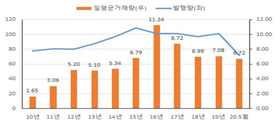 /출처=한국거래소