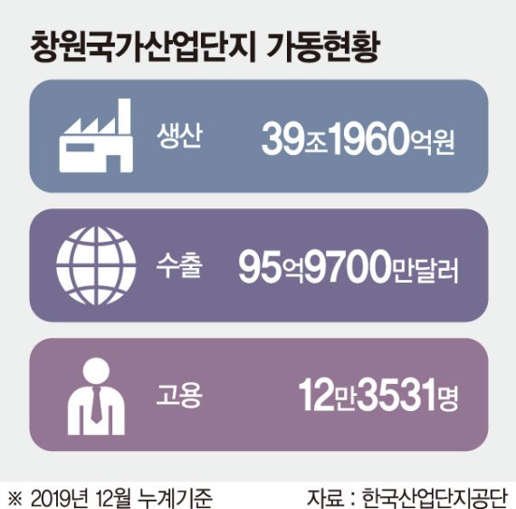 첨단산업단지로 변신 꾀하는 '한국기계공업의 요람'