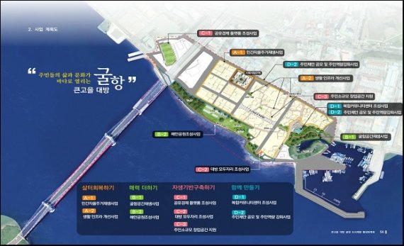 HUG, 지자체와 도시재생 활성화 업무협약 체결