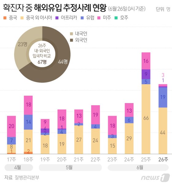 © News1 이은현 디자이너
