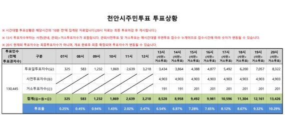 천안 일봉산 민간개발 주민투표 결과© 뉴스1