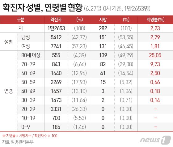 © News1 이지원 디자이너