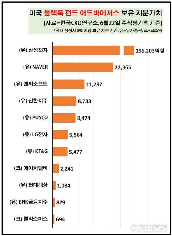 [서울=뉴시스] 2020.06.28. (사진=한국CXO연구소 제공)