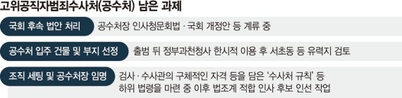 7월 출범 물건너간 공수처… 국회는 후보추천위 구성도 못해 [소셜&이슈]