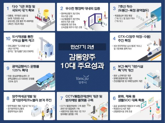 [포커스] 이성호 양주시장 “구호만큼 감동 낳다”