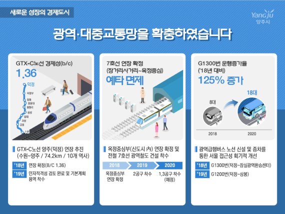 [포커스] 이성호 양주시장 “구호만큼 감동 낳다”