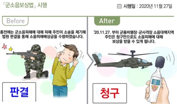 [서울=뉴시스] 군소음보상법 시행. 2020.06.29. (그림=기획재정부 제공)