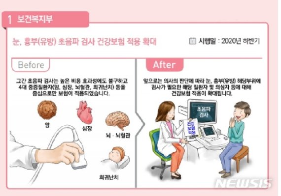 [서울=뉴시스]보건복지부 하반기 달라지는 것(사진=기획재정부 제공) 2020.06.29. photo@newsis.com