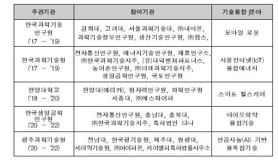 (과학기술정보통신부 제공) 2020.06.29 / 뉴스1