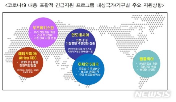 [서울=뉴시스] 외교부는 개발도상국의 코로나19 대응 및 중장기 지속가능발전 지원을 위한 개발협력 전략으로 '다 함께 안전한 세상을 위한 개발협력구상(ODA KOREA: Building TRUST)'을 추진한다. (그림/외교부 제공) photo@newsis.com