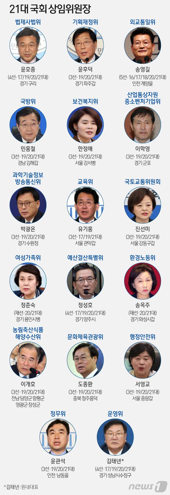 민주당 32년만의 상임위원장 '싹쓸이'…상임위 일제 가동(종합)
