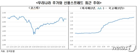 (자료=한국경제연구원)2020.06.29/뉴스1 © 뉴스1