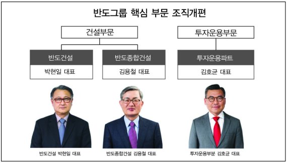 ‘창립 50주년’ 뉴 반도그룹, 건설·투자 책임 경영인 체제로 도약