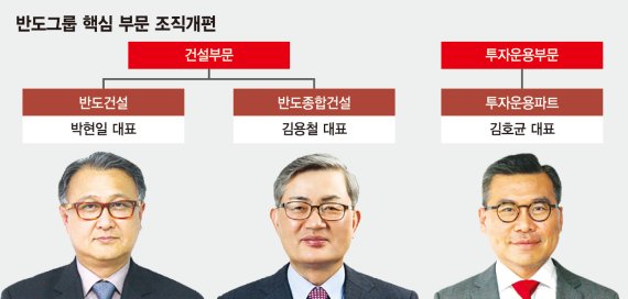 체질 바꾸는 ‘뉴 반도’… 책임경영·사업 다각화로 제2도약