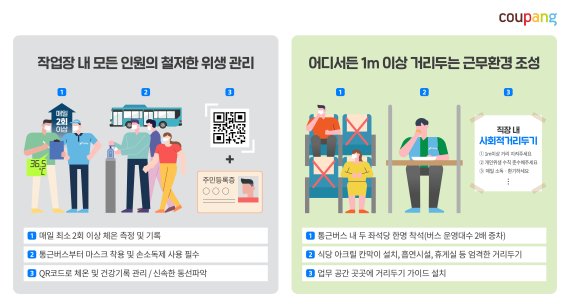 흡연실, 탈의실 잠정 폐쇄…쿠팡, 전국 로켓배송 센터에 '초고강도 거리두기'