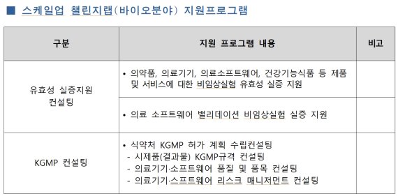 인천스타트업파크, 바이오 분야 참여기업 모집