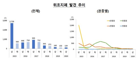 자료 : 한국은행