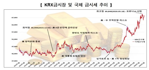 (자료:한국거래소)