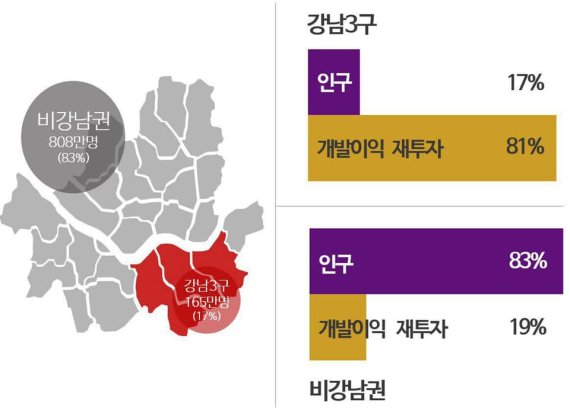 박원순 시장, "국토부 강남 3구만 감싸나"..개발이익 광역화 요구