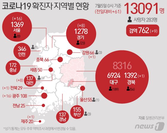 [문답]일평균 50명 사회적 거리두기 단계, 서울과 지방 달리 적용한다