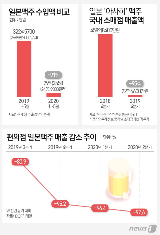 © News1 이은현 디자이너