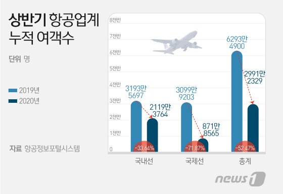© News1 이지원 디자이너