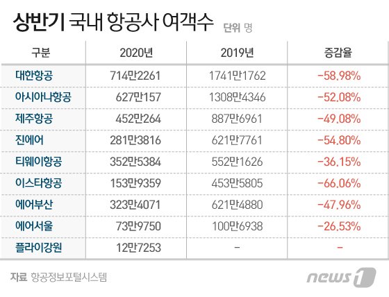 © News1 이지원 디자이너
