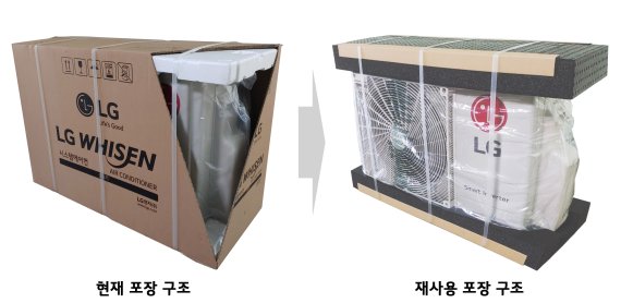 LG전자 에어컨 실외기-LGD OLED 패널 포장재 다시 쓴다