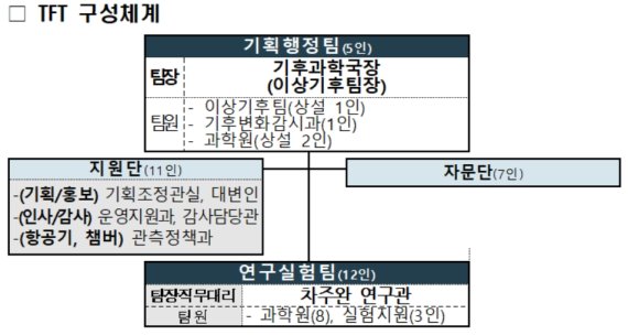 인공강우 성공 앞당긴다..기상청, 태스크포스 팀 가동