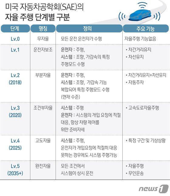 © News1 김일환 디자이너