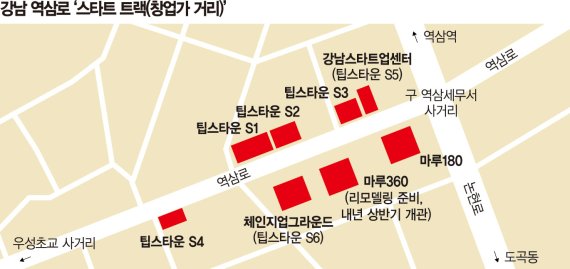 서울 역삼로, 스타트업 테스트베드로 변신