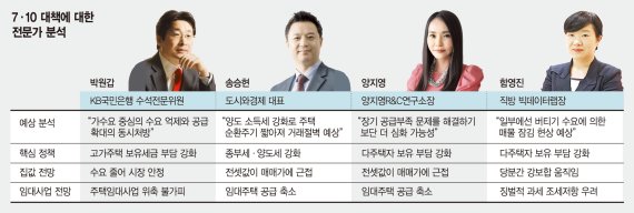 “매물 잠김에 서울 집값 강보합 예상… 아파트 임대사업은 위축”
