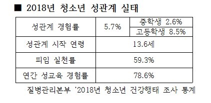 시대에 뒤쳐진 성교육 표준안…"성적 자기 결정권 훈련해야"