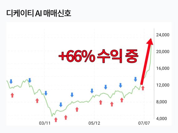 클릭하시면 원본 크기의 이미지를 보실 수 있습니다.