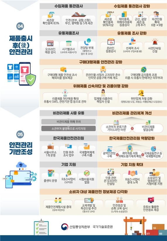 정부, 온라인몰 불법·불량제품 자동식별시스템 만든다