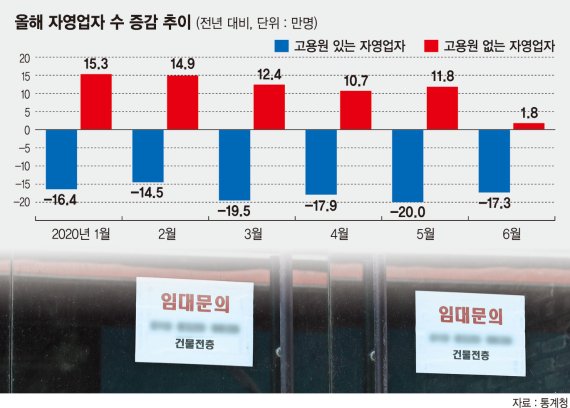 알바 내보내고 버티던 나홀로 사장님 "가게 접고 취직할랍니다" [벼랑끝 자영업자]