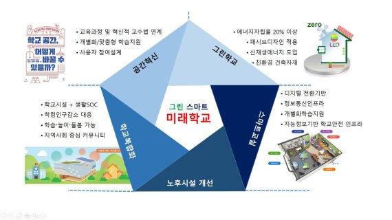 "뉴딜 사업, 출발부터 경기부양 사업…교육적 관점 담아야"