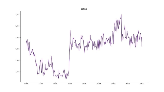 [크립토 시황] 리플(XRP), 18일 거래액 107억…업비트 종목 중 최대