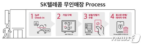SKT 무인매장 (SKT 제공) © 뉴스1