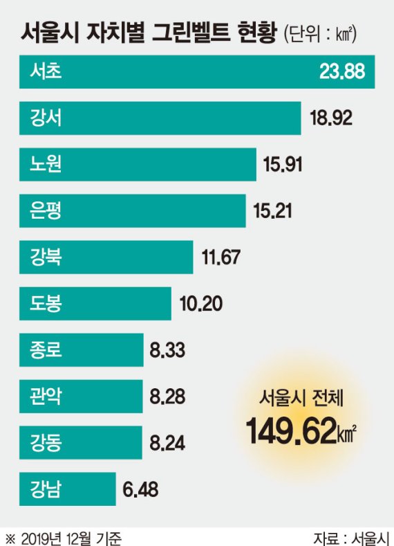 정부 말 한마디에… ‘해제 1순위’ 내곡동 매물 싹 거둬들였다 [현장르포]