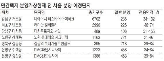당첨만 되면 수억 차익…분상제 앞두고 ‘강남 로또’ 쏟아진다