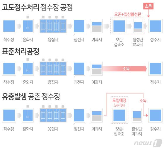 © News1 이은현 디자이너