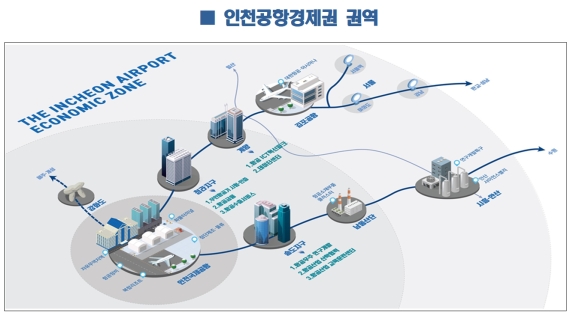 인천공항경제권 조성 추진할 인천공항경제권협의회 출범