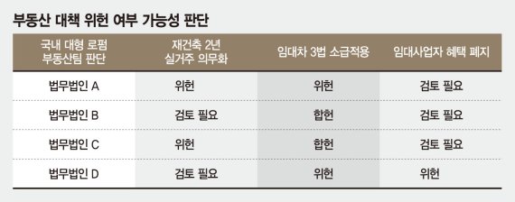 '위헌과 합헌 사이' 줄타는 부동산대책… '공익' 여부가 가늠자